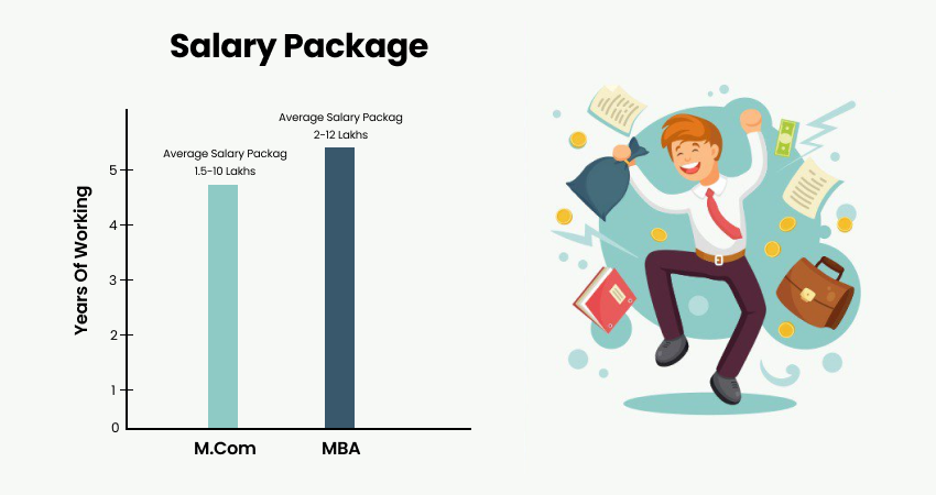 Salary Package for MBA vs MCom