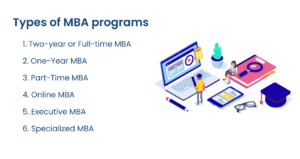 Types of MBA Program