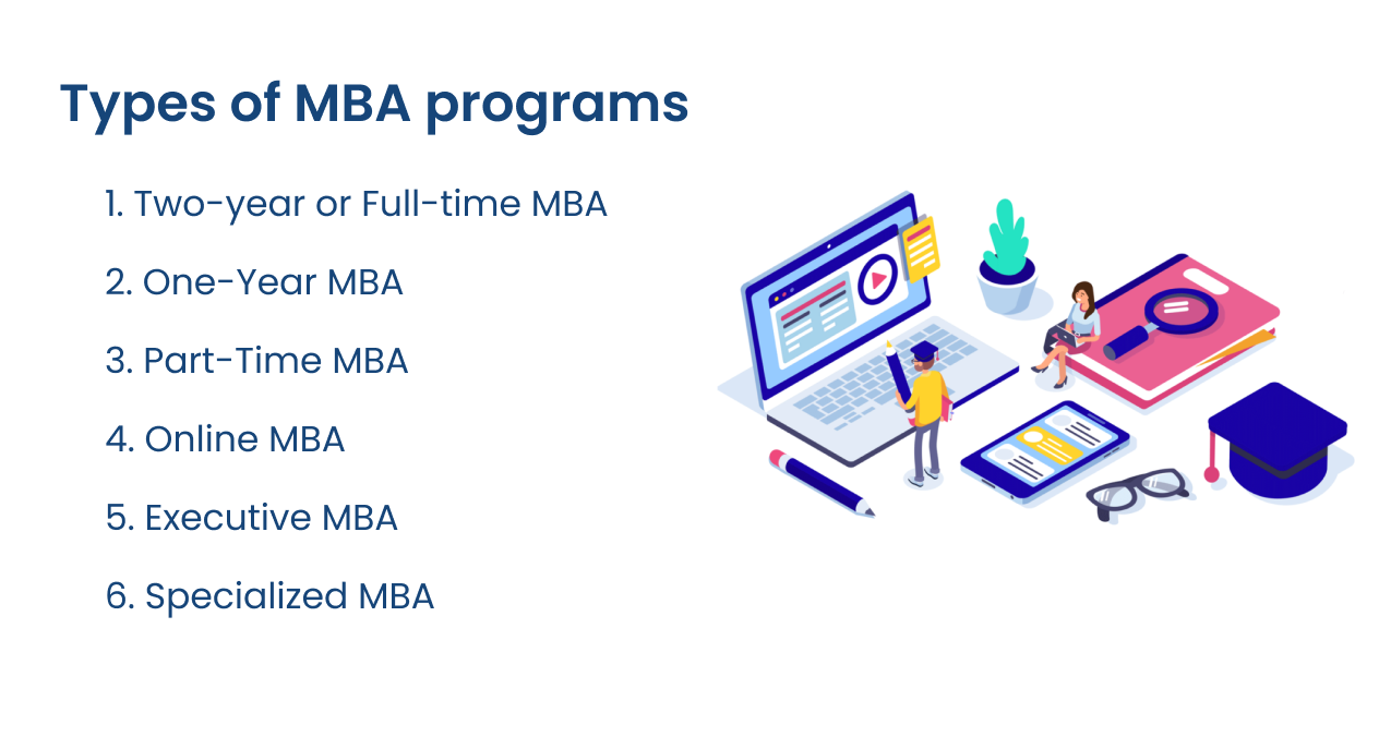 What Are the Different Types of MBA Program? Renaissance University