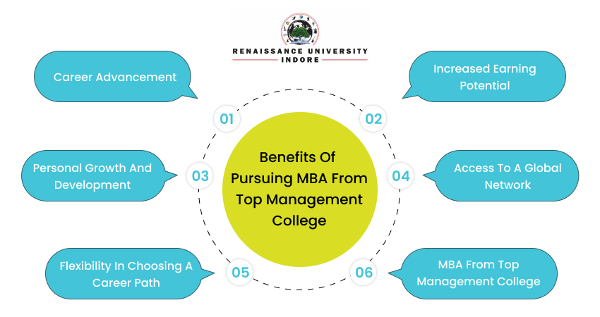 5 Benefits of Pursuing MBA In India